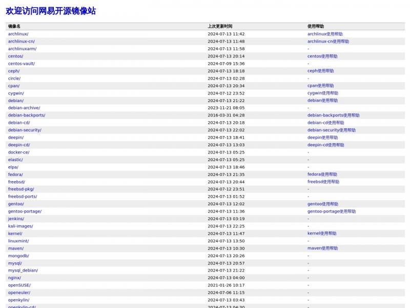 【网易镜像站】欢迎访问网易开源镜像站<b>※</b>2024年07月13日网站截图