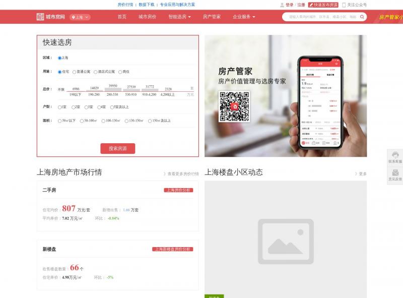 【上海城市房】大数据上海住房吸引力、租房购房<b>※</b>2024年01月14日网站截图