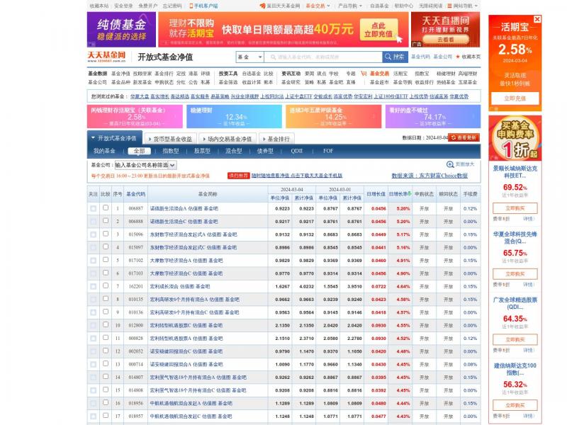 【基金净值表】每日开放式基金净值表 _ 天天基金网<b>※</b>2024年03月04日网站截图