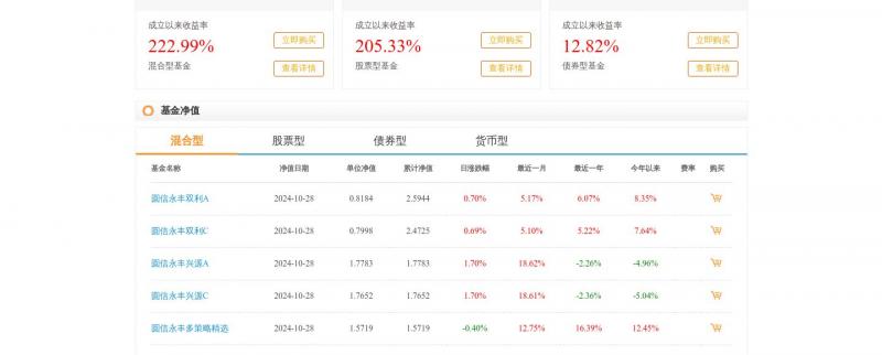 【圆信永丰基金】圆信永丰基金管理有限公司<b>※</b>2024年10月29日网站截图