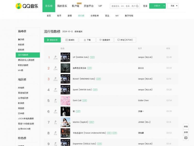 【QQ音乐指数榜】流行指数榜 - QQ音乐-千万正版音乐海量无损曲库新歌热歌天天畅听的高品质音乐平台！<b>※</b>2024年10月12日网站截图